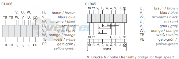 Rosenberg DHW 500-4-4 D - описание, технические характеристики, графики